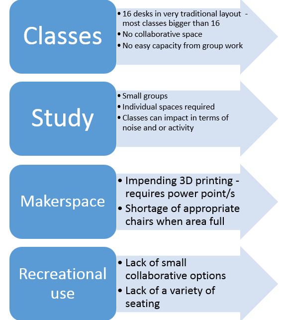 The issues surrounding our Reference space.