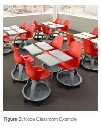 Chair, desk and bag storage all in one!