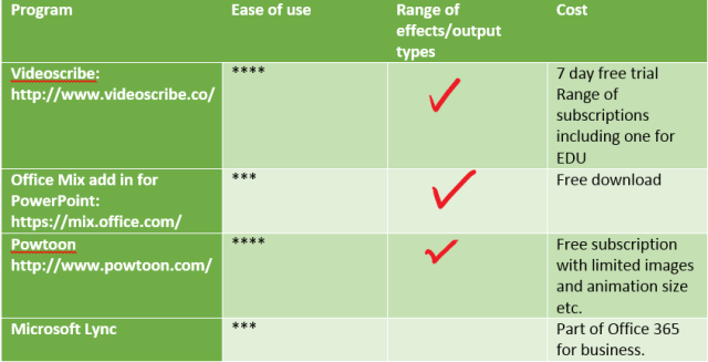 Comparative evaluation