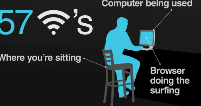 Collecting information