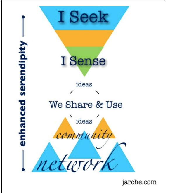 Enhancing serendipity
