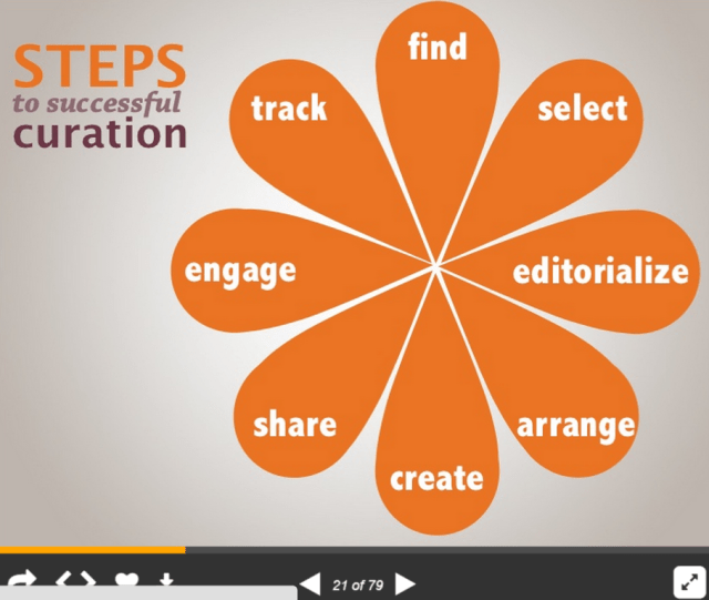 Steps to successful curation