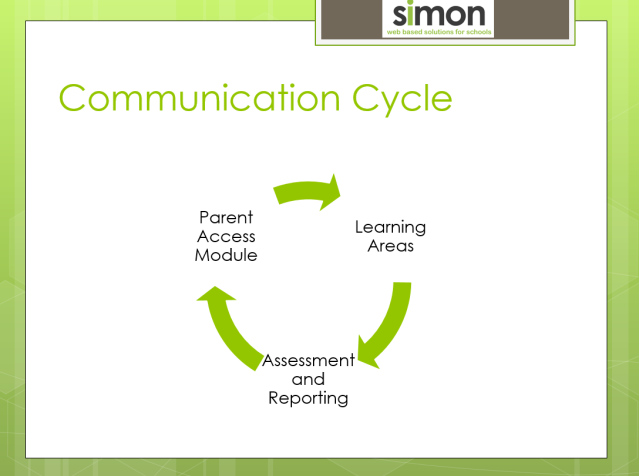 Communication cycle