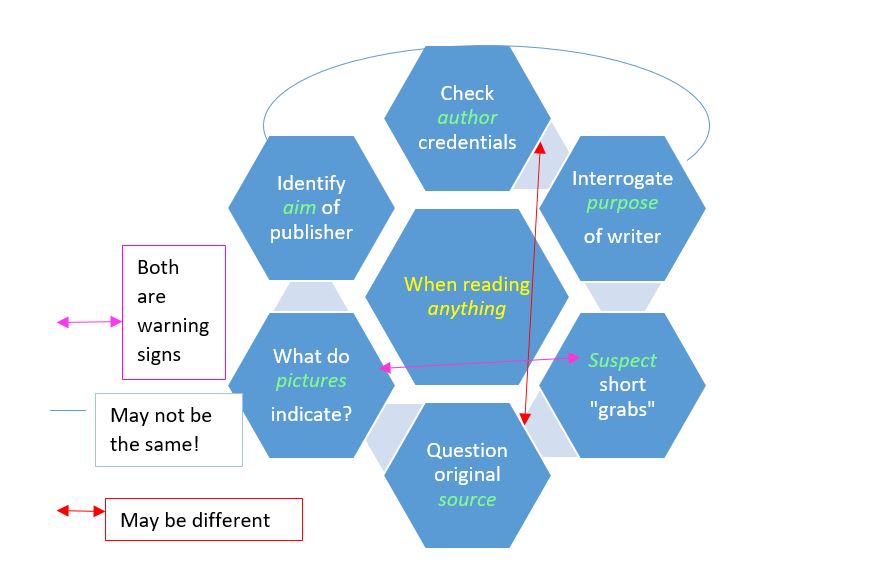 valenza-based-checklist