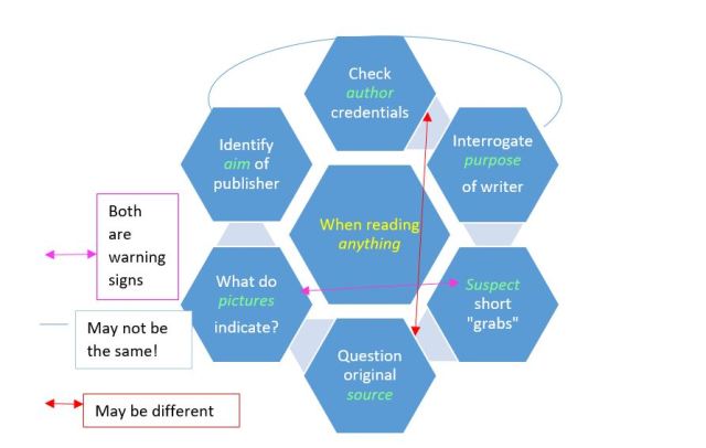 valenza-based-checklist